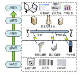 物流與機(jī)器人技術(shù)實(shí)驗(yàn)室歡迎您